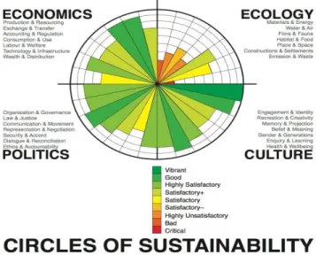 Figure 1. United Cities and Local  Governments (UCLG)’s Circle of 