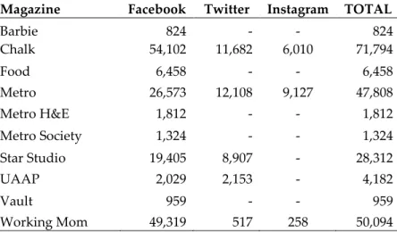 Table 2: Social Media Online Audience  