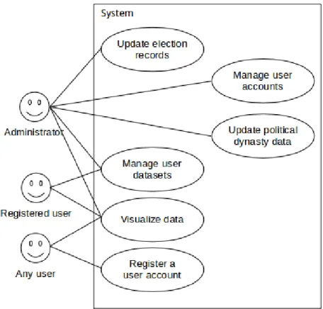Figure 4: Overview use case diagram