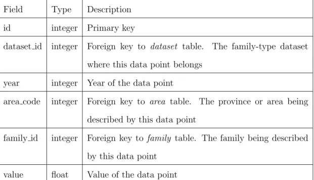 Table 9: tagdatapoint table