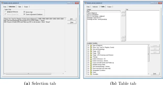 Figure 8: Selected screenshots of some SEER*Stat Case Listing Session tabs taken from a Windows 7 system