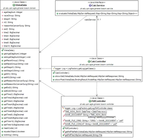 Figure 27: Top-level class diagram of CalcController.java