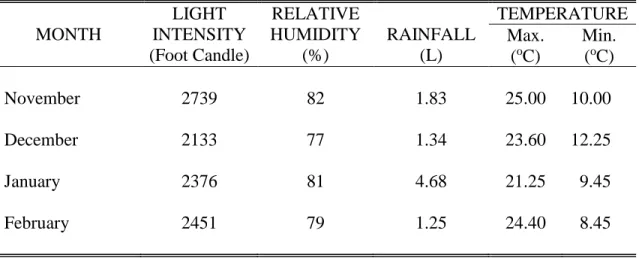 Table  1.  Light  intensity,  relative    humidity,  rainfall  and  average  temperature  from  November 2012  to February 2013 