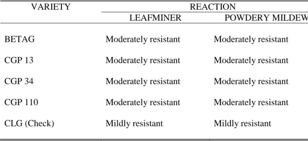 Table 8.  Reaction to leaf miner and powdery mildew of five varieties of garden pea in   Mankayan, Benguet 