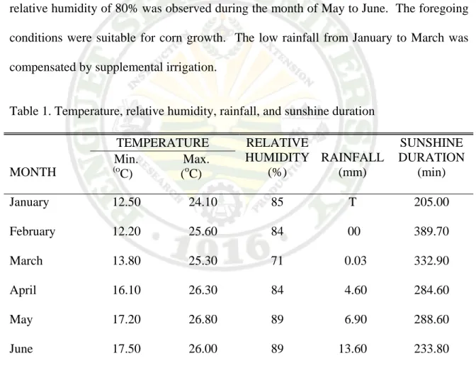 Table 1. Temperature, relative humidity, rainfall, and sunshine duration 