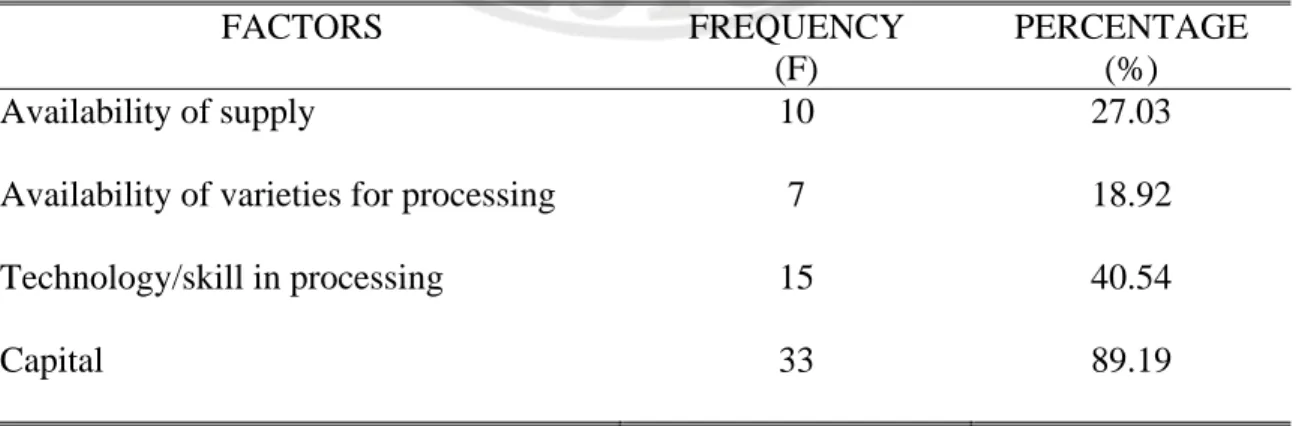 Table  4. Factors affecting the success of the enterprise as perceived by the processors  FACTORS FREQUENCY 