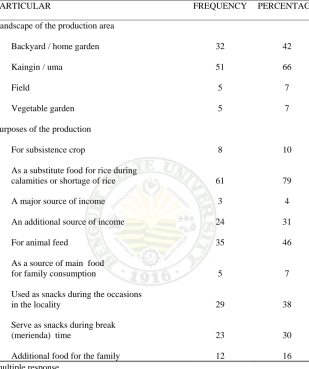 Table 3. Landscape of the production area and purposes of the production 