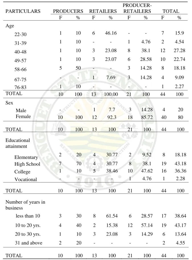 Table 2.  Distribution of respondents according to socio-economic profile 