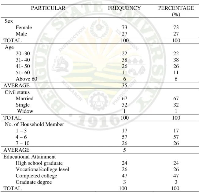 Table 1.  Profile of the respondents 
