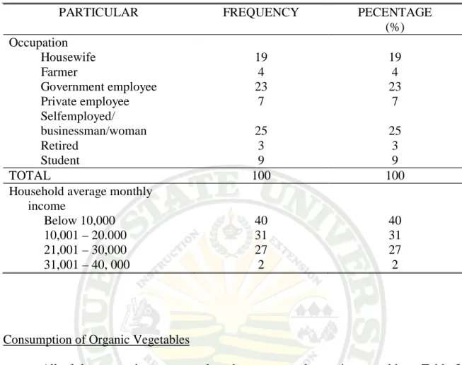 Table 3 shows the consumers habits on preparation of vegetable.  Most of the  respondents (96%) cook the vegetables pure, 94% use it as mixing ingredient on fish, 