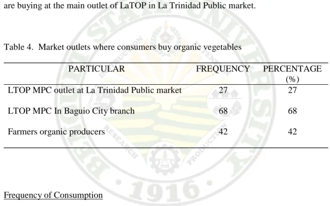 Table 4.  Market outlets where consumers buy organic vegetables 