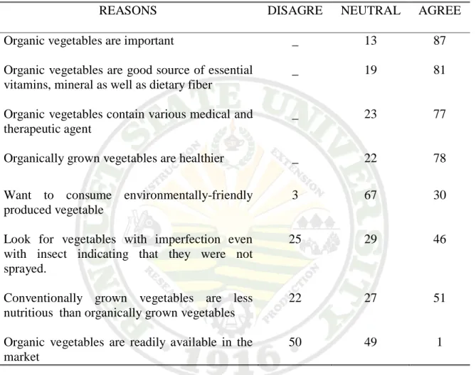 Table 9.  Reasons of consumers in consuming vegetables 