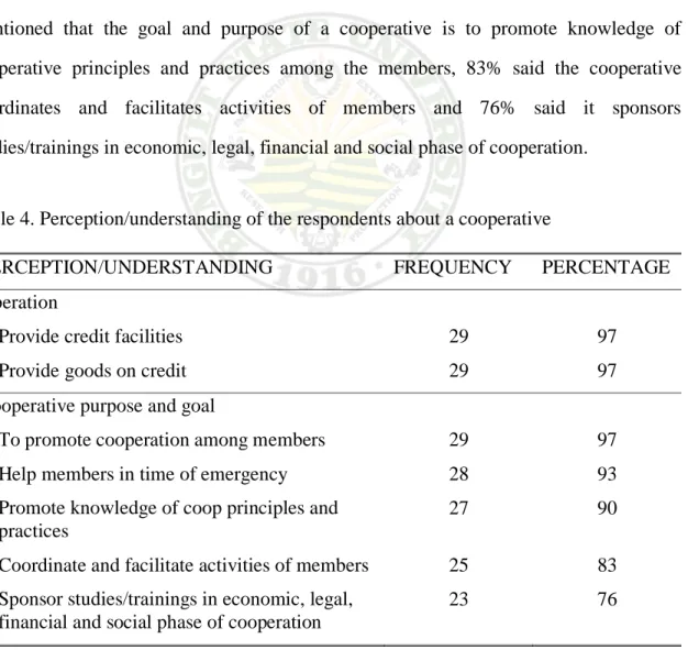Table 4. Perception/understanding of the respondents about a cooperative 
