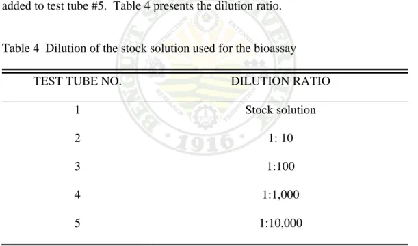 Table 4  Dilution of the stock solution used for the bioassay 