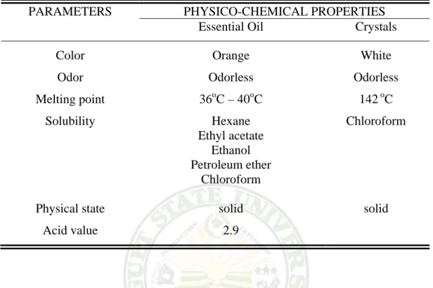 Table 10.  Physico-chemical Properties of the Essential Oil and Crystal 