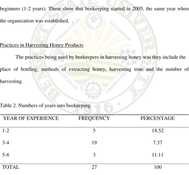 Table 2. Numbers of years into beekeeping  