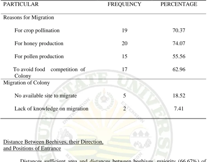 Table 5. Colony migration 