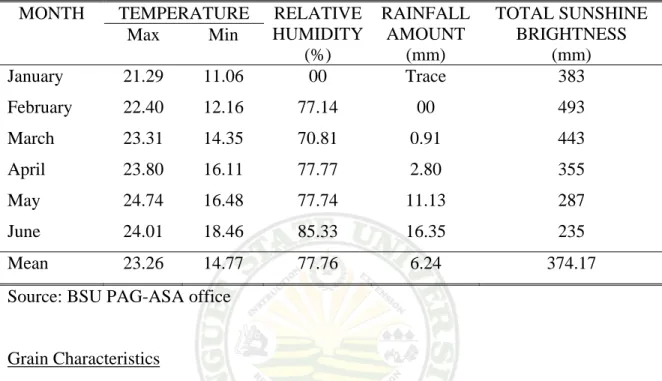 Table 1. Meteorological data during the conduct of the study  MONTH TEMPERATURE  RELATIVE 