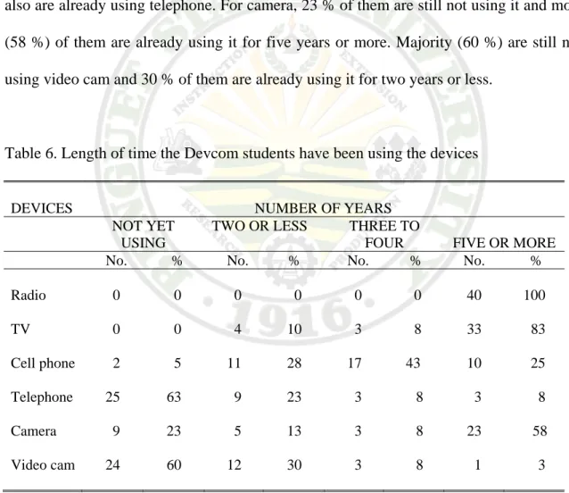 Table 6 and Figure 2 present the length of time the Devcom students are already  using the devices