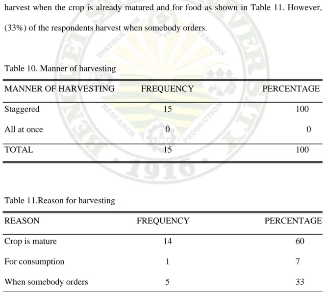 Table 10. Manner of harvesting  