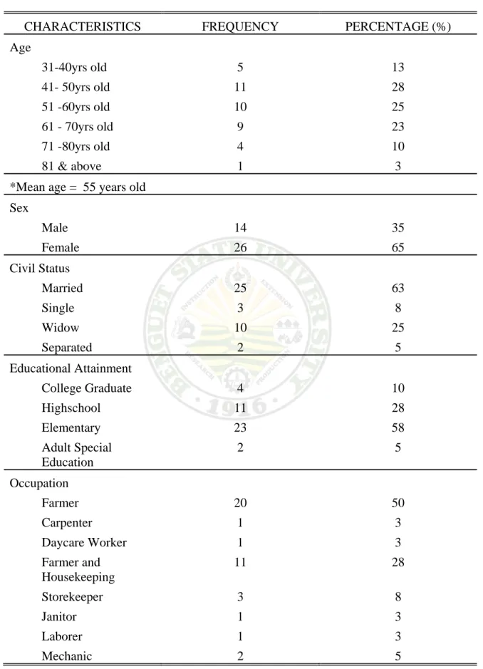 Table 4. Distribution of farmers according to profile 