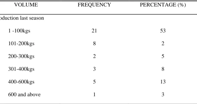 Table 10. Distribution of farmers according to volume of production  