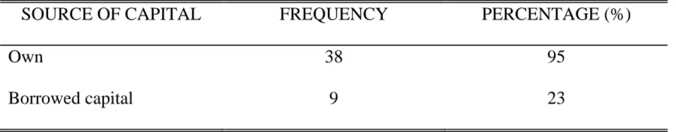 Table 11. Distribution of farmers according to source of capital 