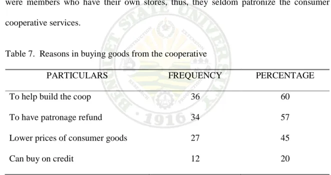Table 7.  Reasons in buying goods from the cooperative 