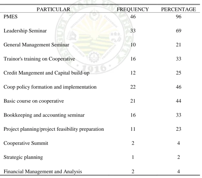 Table 4. Distribution of respondents according to trainings and seminars attended     