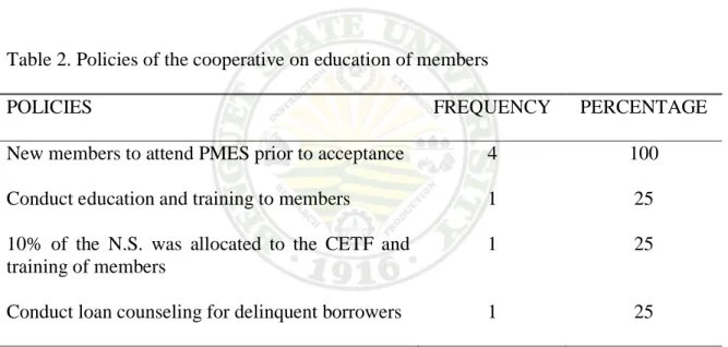 Table 2. Policies of the cooperative on education of members 