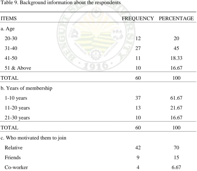 Table 9. Background information about the respondents 