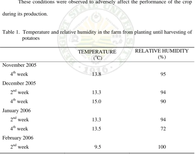 Table 1 shows the temperature and relative humidity during the growth and  development of the plants