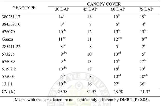 Table 6.  Canopy cover of the ten different potato genotypes at 30, 45, 60 and 75 days  after planting 
