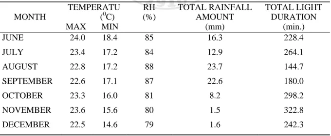 Table 10. Meteological data gathered during the conduct of the study 