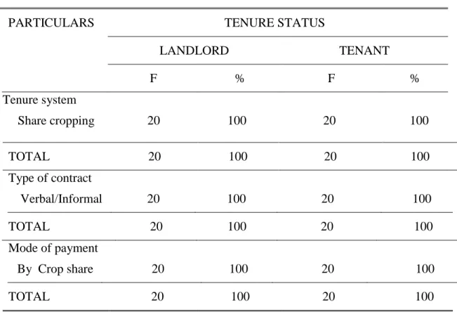 Table 5. Existing land tenurial arrangements 