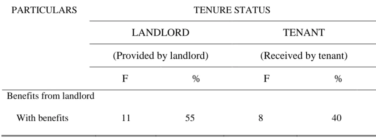 Table 7. Benefits and perception of the respondents toward the arrangement 