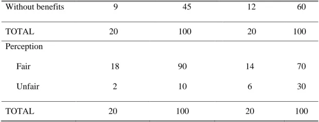 Table 7. continued… 