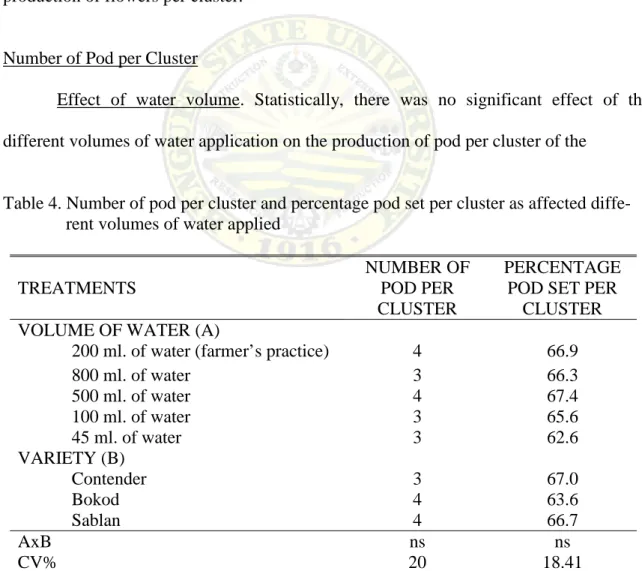 Table 4. Number of pod per cluster and percentage pod set per cluster as affected diffe-    rent volumes of water applied 