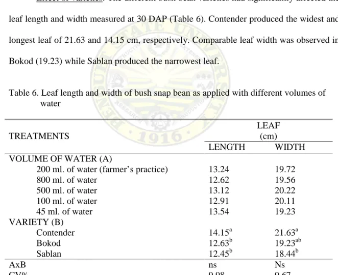 Table 6. Leaf length and width of bush snap bean as applied with different volumes of      water 