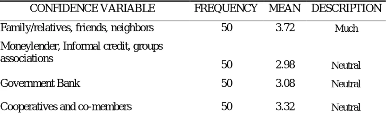 Table  4. Level of confidence of the respondents 