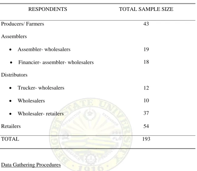 Table 1. Distribution of sample size according to respondent groups 
