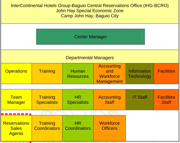 Figure 3.IHG-BCRO corporate ladder, presented here as the Locale of the                 Study