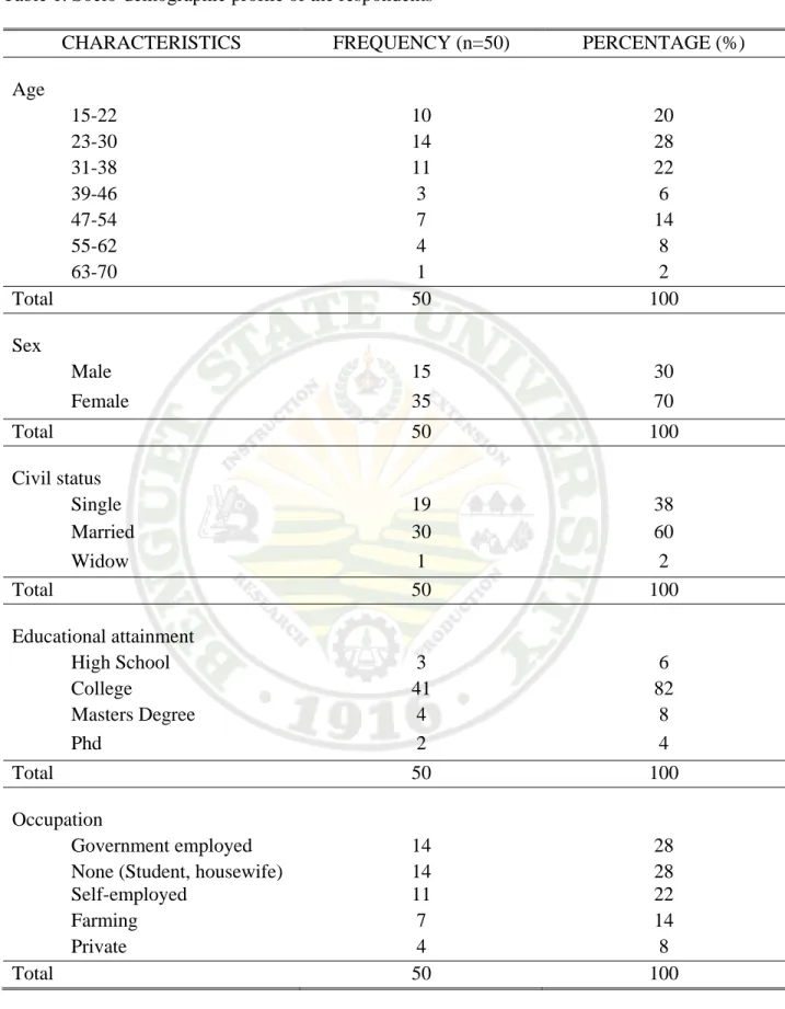 Table 1. Socio-demographic profile of the respondents 