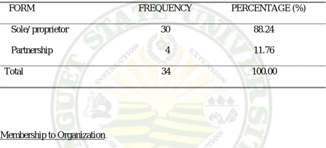 Table 2 shows that 30 or 88.24% of the beekeeper respondents operates as sole  proprietorship, while 4 or 11.76% operates as partnership to sufficiently finance their  operation and can provide more attention on beekeeping operations specifically on  multi