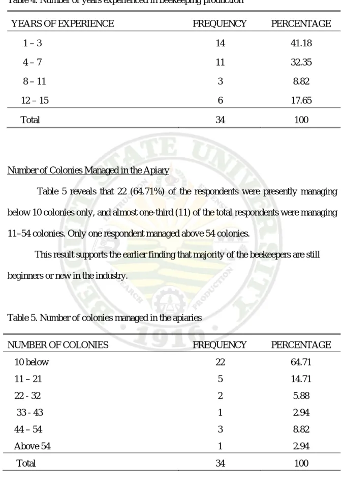 Table 4. Number of years experienced in beekeeping production 