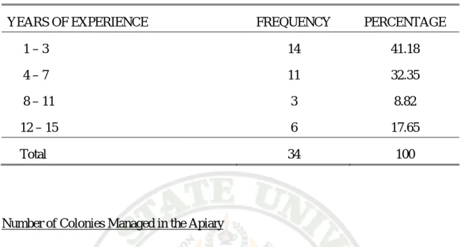 Table 5. Number of colonies managed in the apiaries 