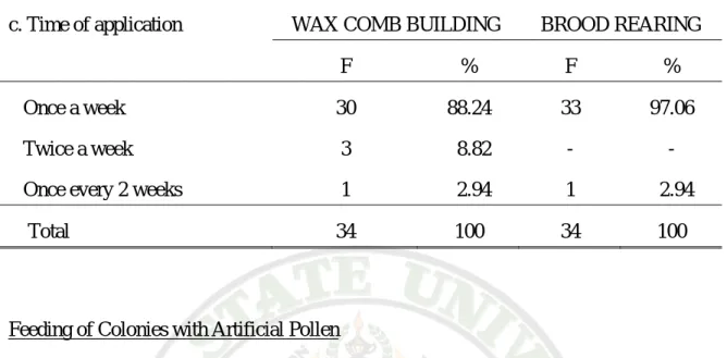 Table 6. Continued …. 