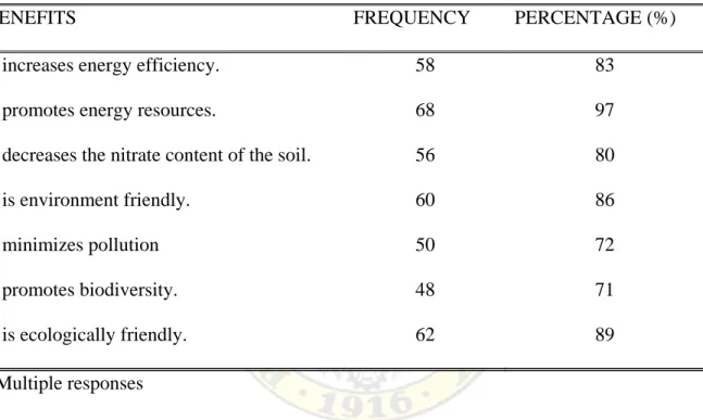Table  3. Environmental benefits of organic farming 