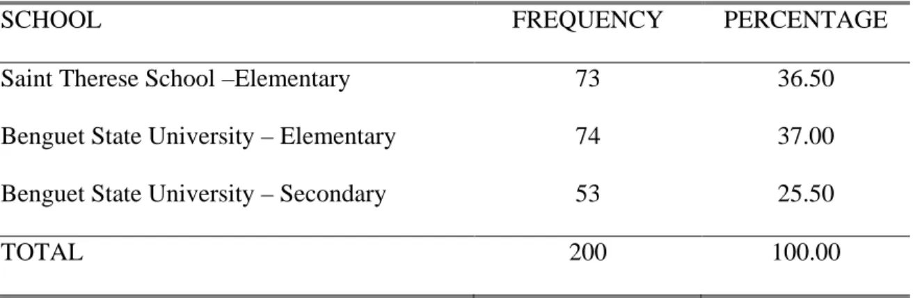 Table 1. Number of taste panels from the participating schools 