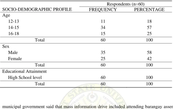 Table 1. Socio-demographic profile of the respondents 